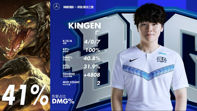 分配机制