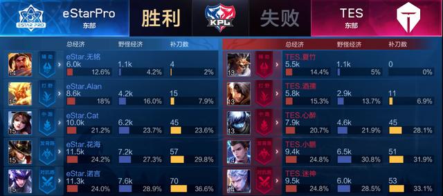 穆勒第五名