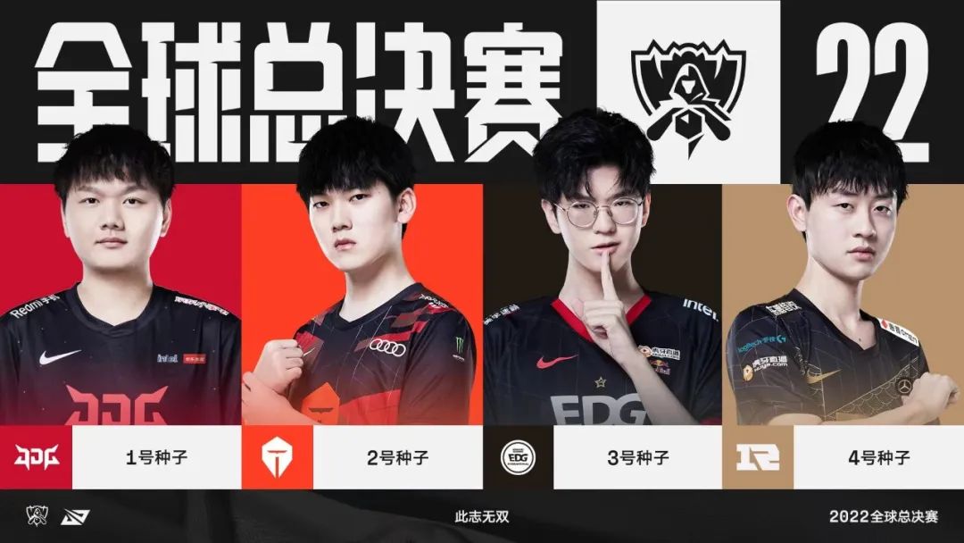 周活跃
