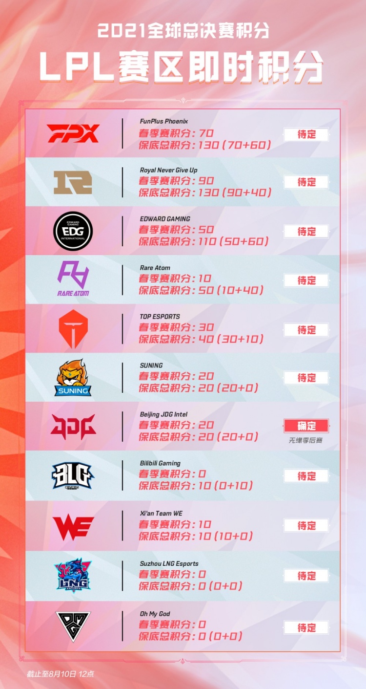 最大化全队