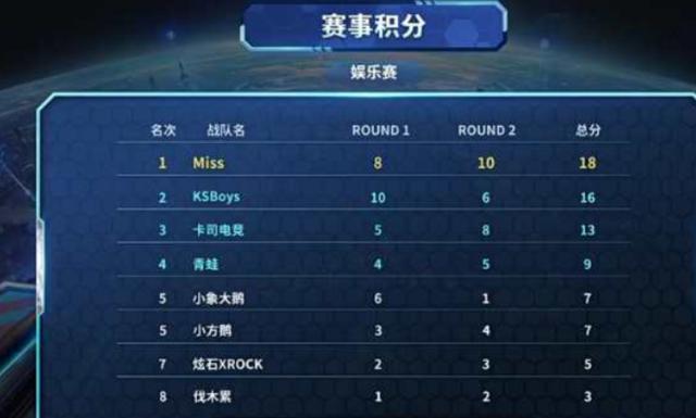 与长期战力 与长期战力